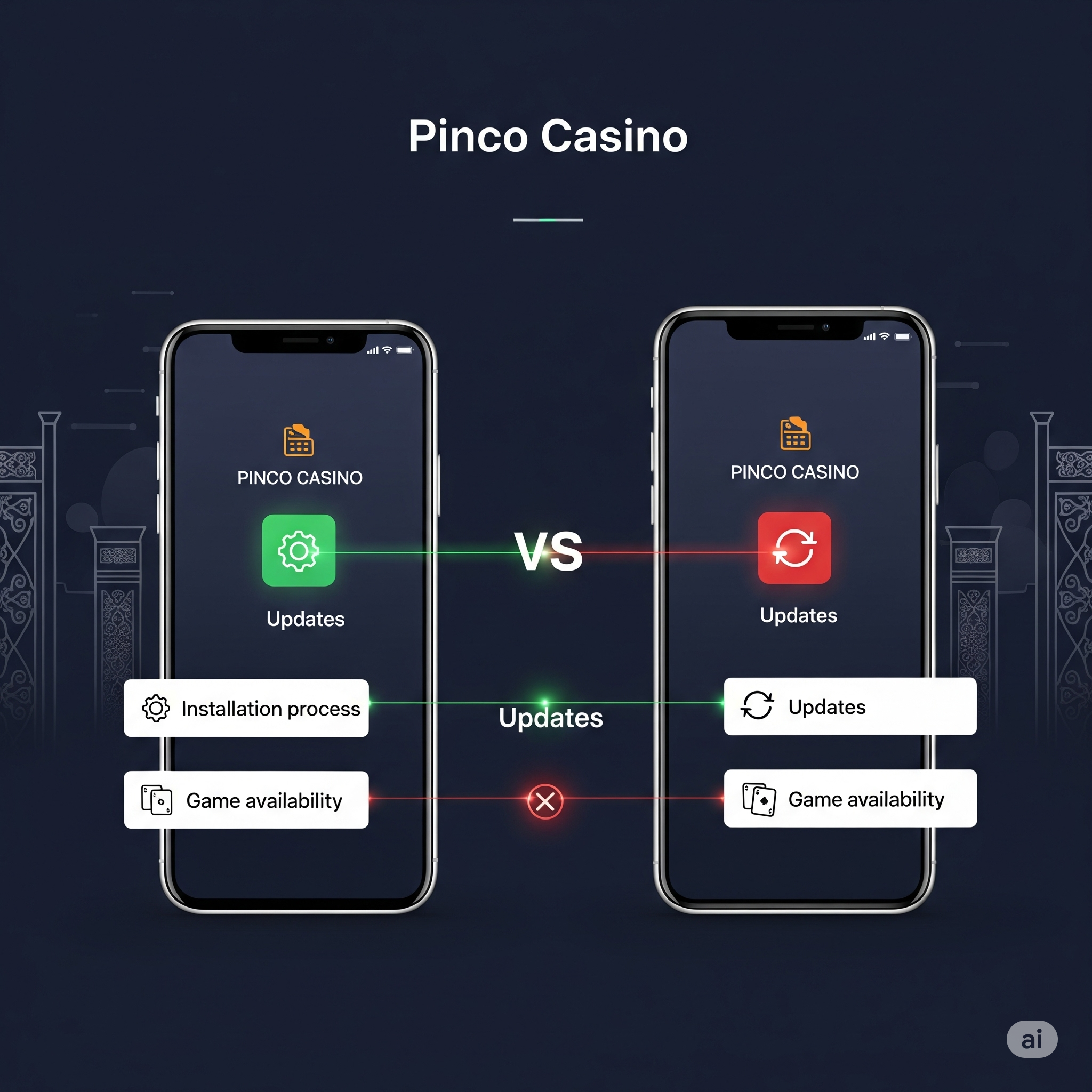Сравнение Pinco APK и iOS версии